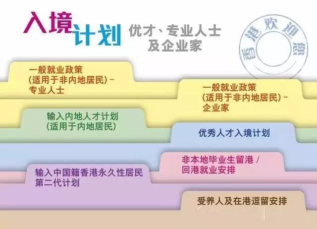 香港移民政策